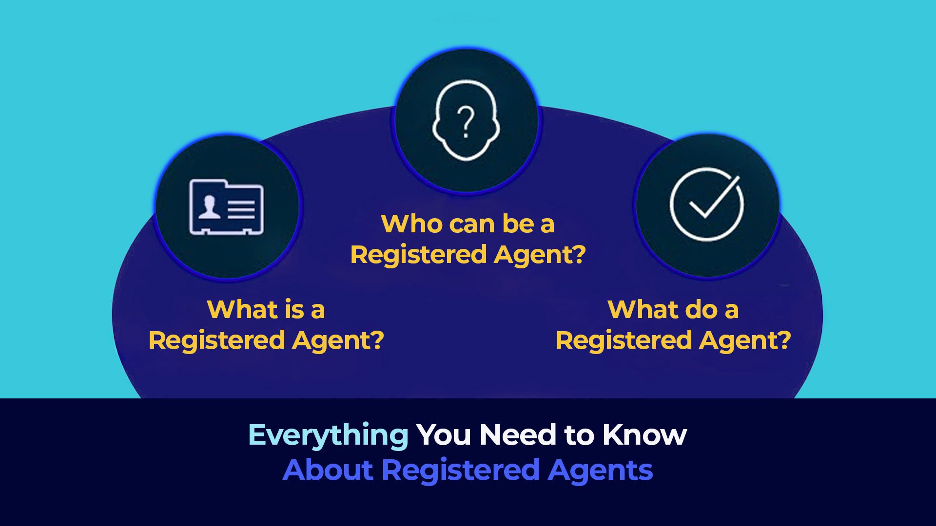 Infographic with questions and the title "Everything You Need to Know About Registered Agents"