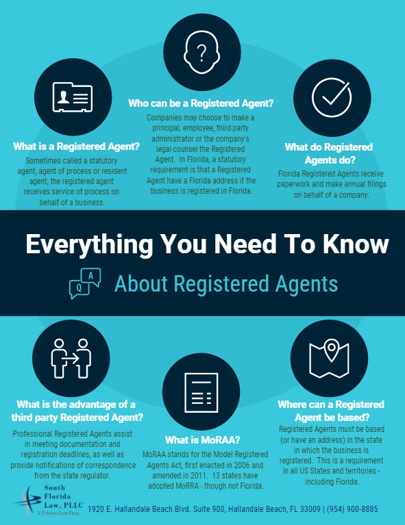 Infographic showing FAQs on Registered Agents