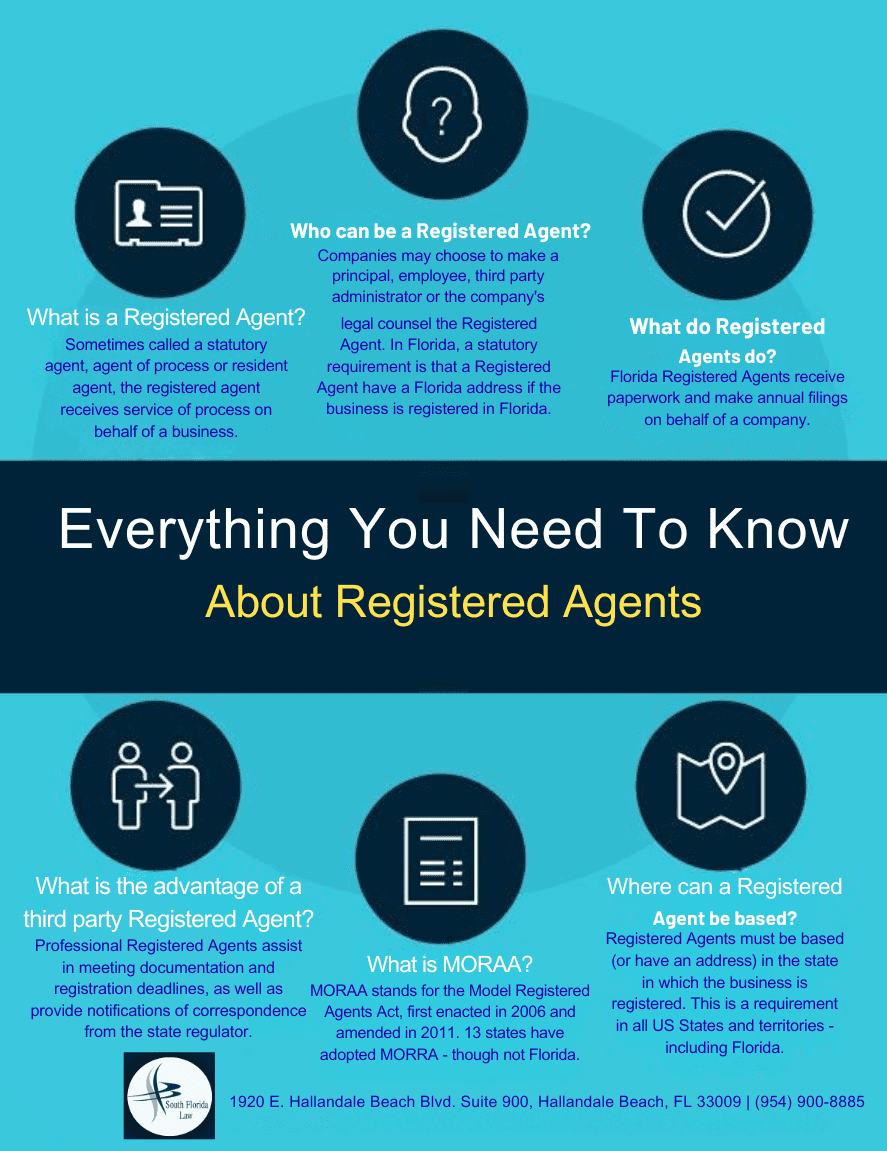 What is a Registered Agent infographic