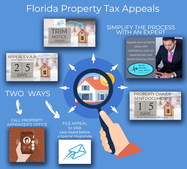 5 Great Florida Property Tax Appeals Numbers and Dates
