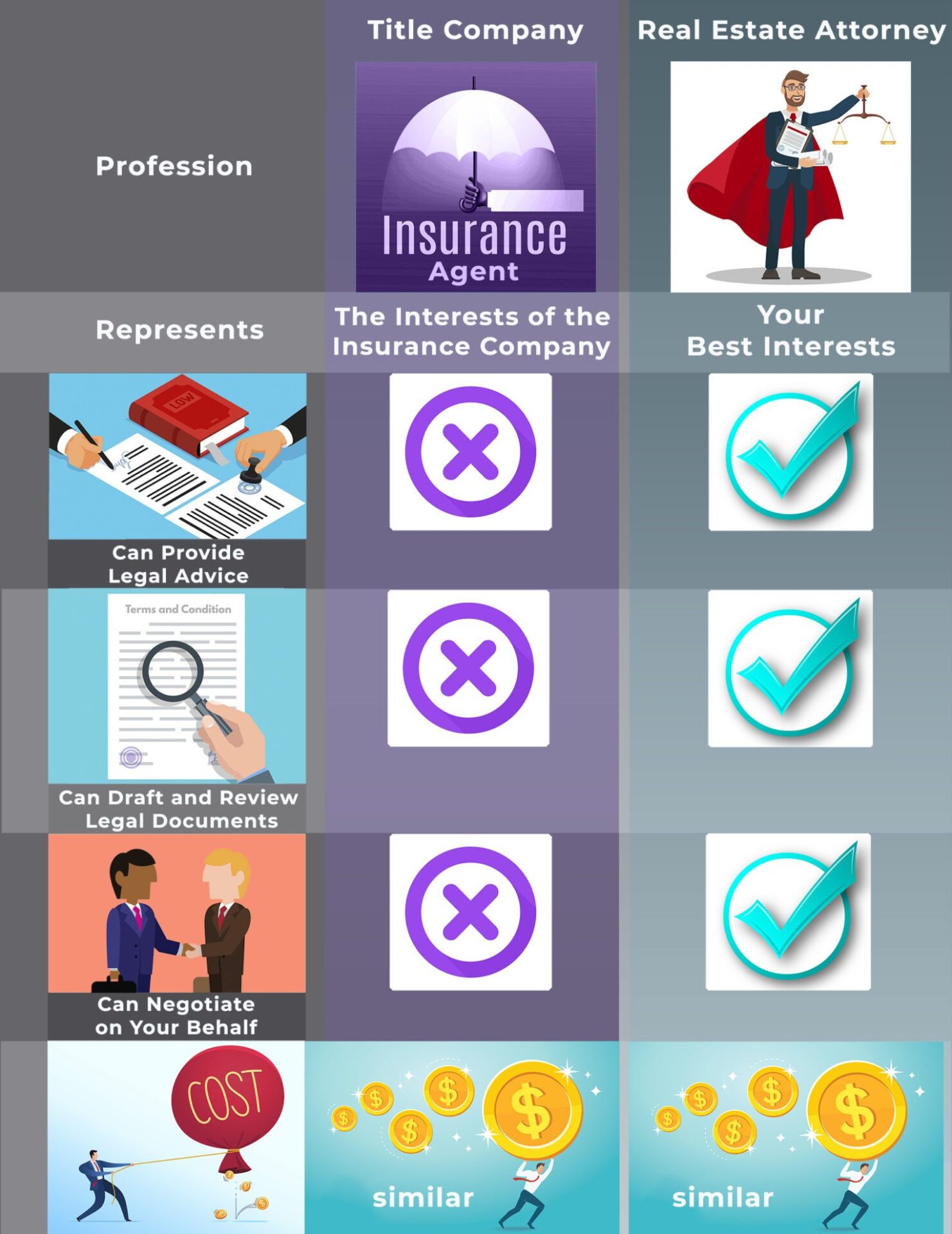 Real Estate Lawyer vs Title Company South Florida Law, PLLC