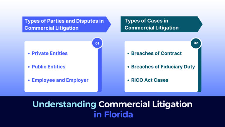 Understanding Commercial Litigation in Florida