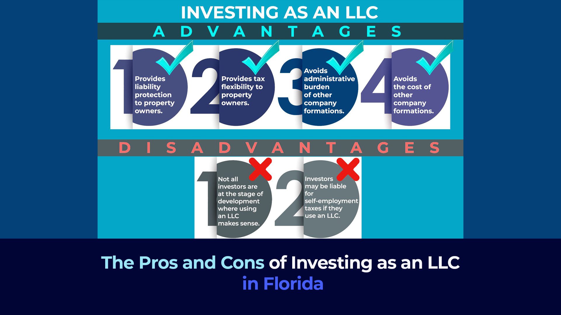 Infographic with the title "The Pros and Cons of Investing as an LLC in Florida"